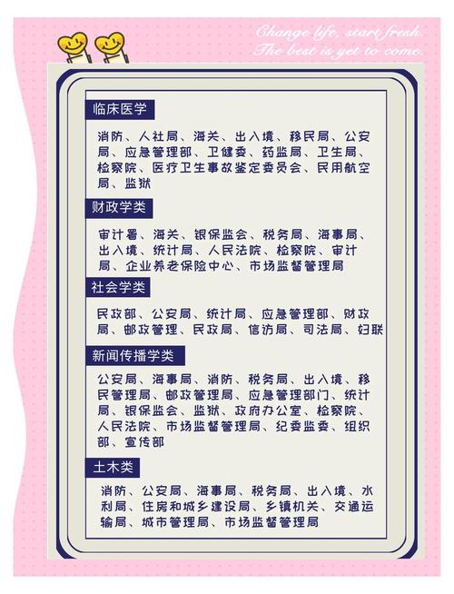 “万人岗”出圈 人岗匹配才是最佳项