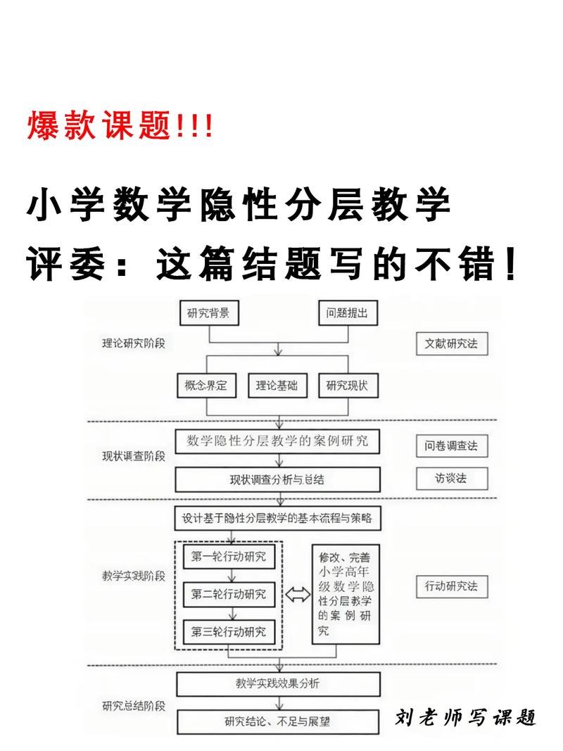 小学数学教学中如何实施分层教学初探