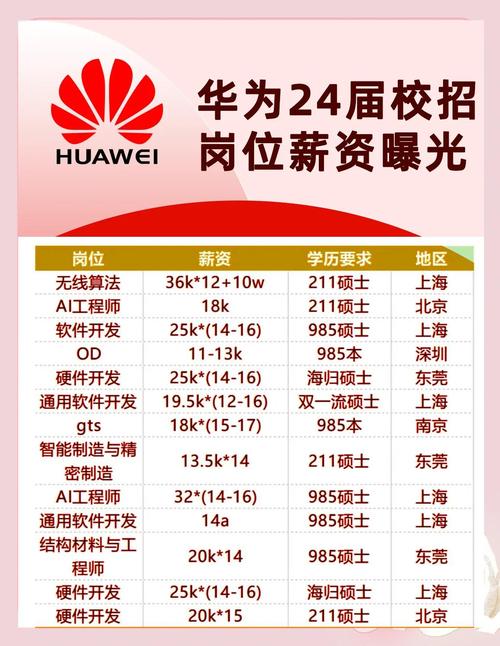 新基建岗位需求加剧 百度、华为、腾讯校招逆势而上加紧“储才”