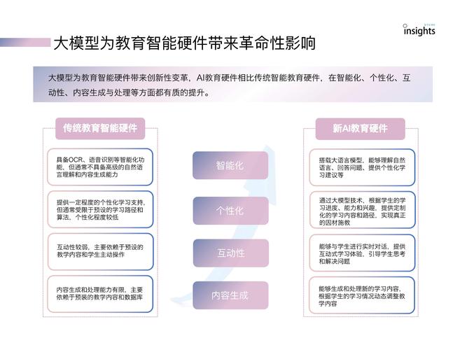鲸奇AI：教育数字化是第一步，智能教育才是面向未来的教育