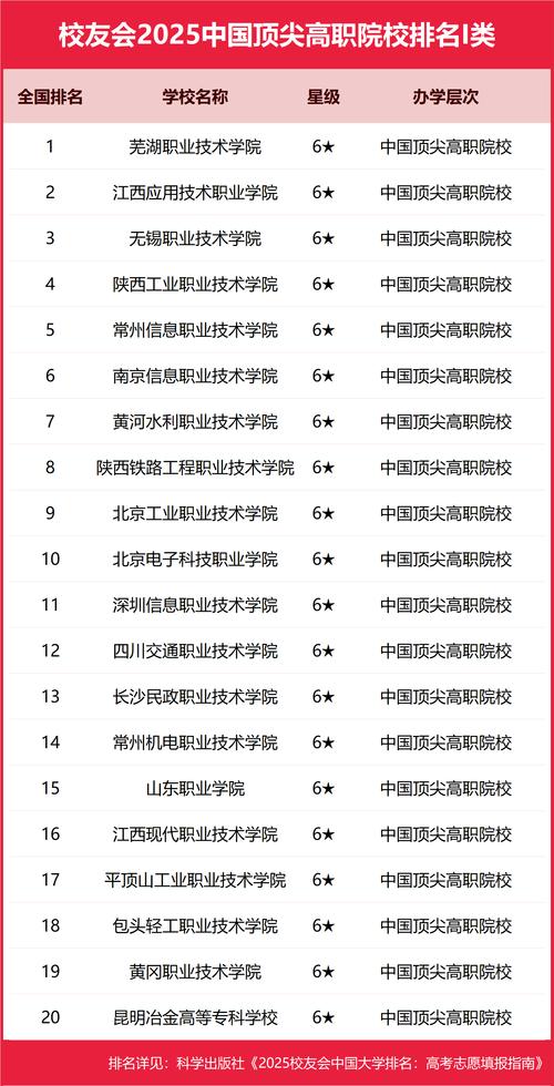 职业院校排行榜：初中毕业选的竟是这个学校!