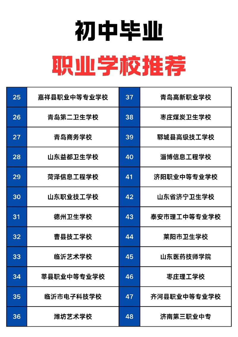 职业院校排行榜：初中毕业选的竟是这个学校!