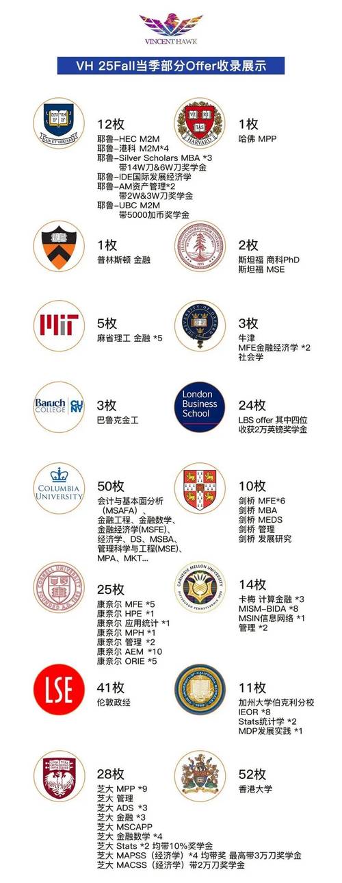 先理知学REAL PhD获福布斯“留学出国服务卓越品牌”奖