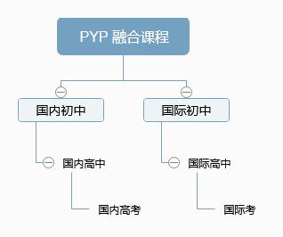 海阳所镇中心学校历史学科融合教学研讨活动： 打破学科界限，创新历史教学