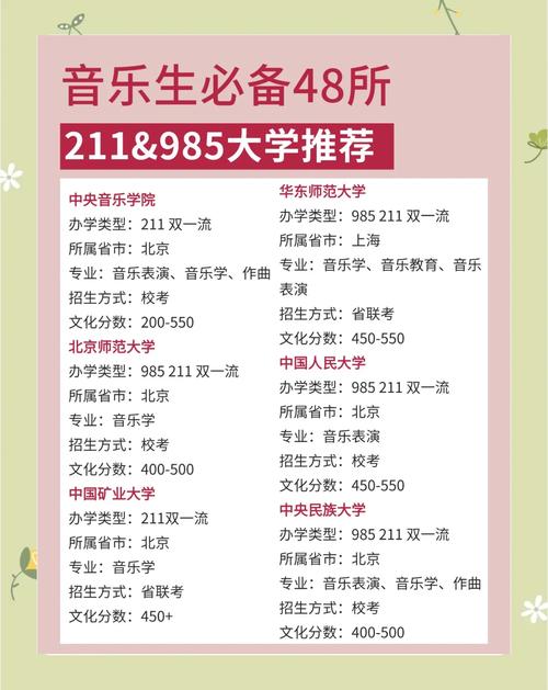 祝贺北京爱迪学校成为中国音乐学院艺术水平考级官方考点！