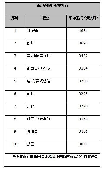 优蓝国际与中富旅居签订战略合作协议 深度共建蓝领人才服务生态