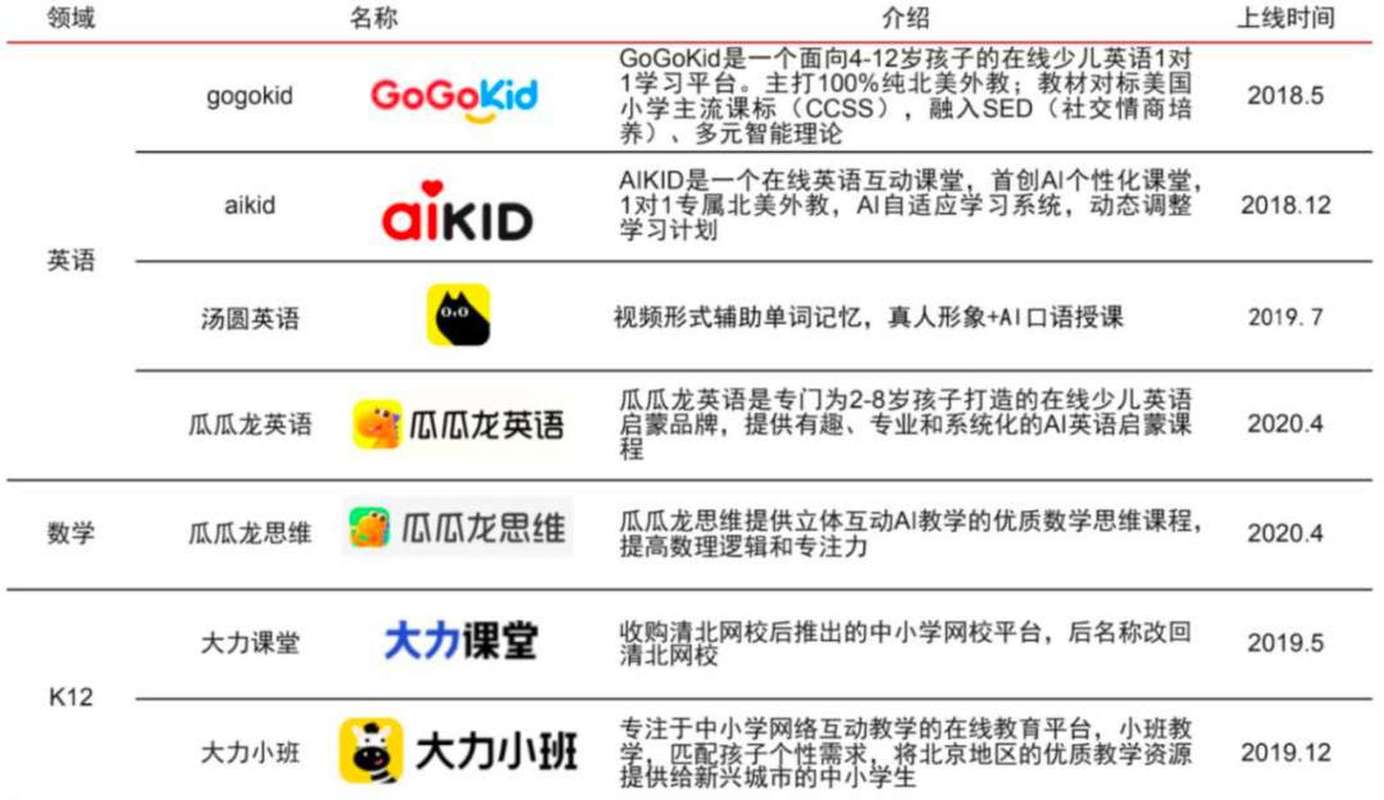 字节跳动做教育不为流量变现 陈林称使命最关键