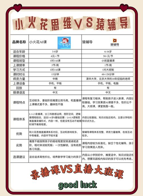 中科院发布在线教育小班课报告：火花思维市场份额和家长满意度均名列第一