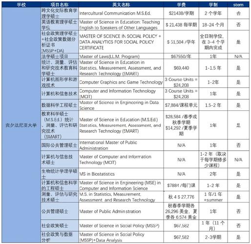 埃默里大学法学院留学费用清单