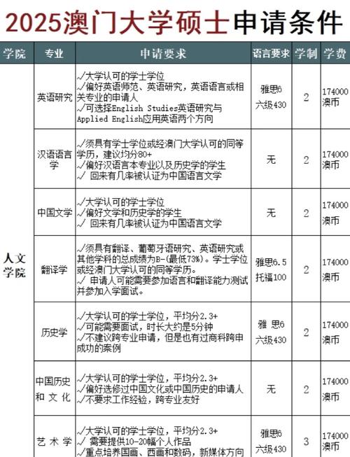 澳门大学研究生招录信息