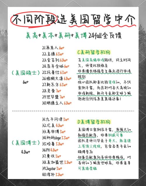 综合整理20家北京／上海美国留学中介机构信息，找机构事半功倍