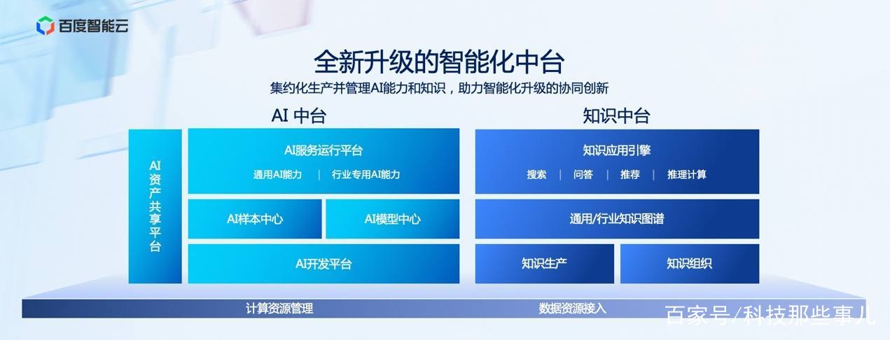 百度吴甜出席“计算+AI 赋能科技创新”高峰论坛 产学研共筑中国AI人才培养生态