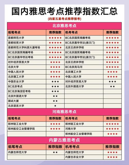 全国八大城市本月新增11个雅思机考考点 年底42城将实现机考全覆盖