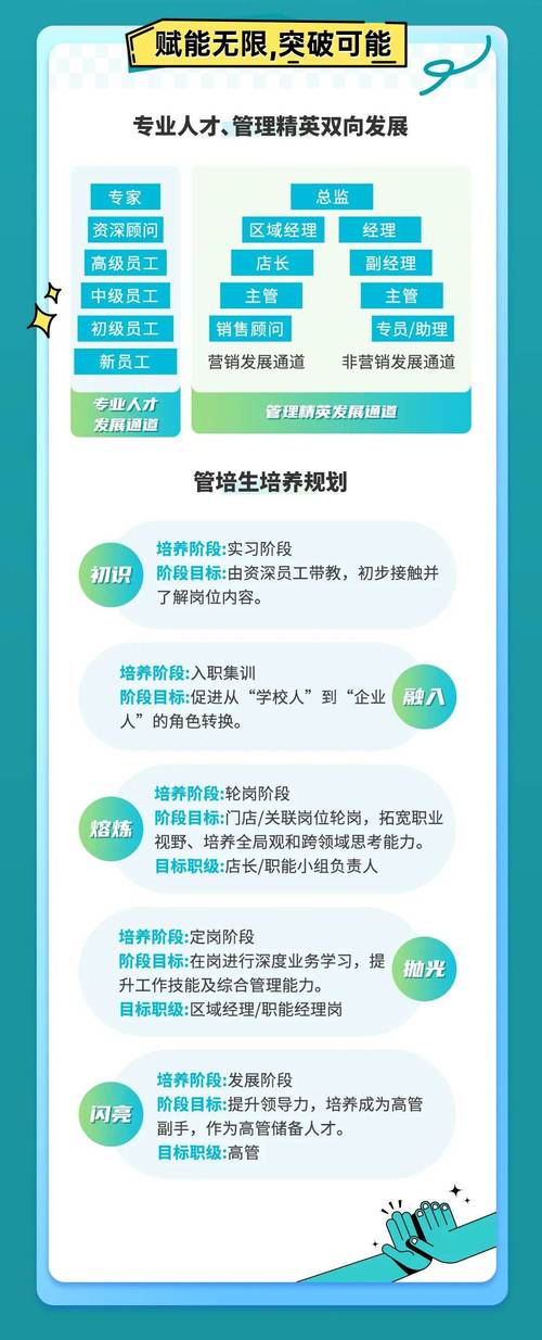 百度2021校招干货合集，揭秘热门管培生岗位如何搭上管理层直通车