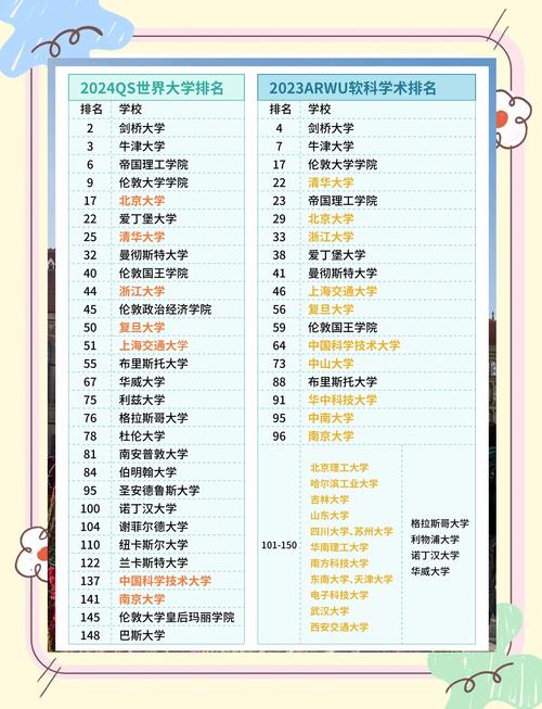 都是本科 “大学”和“学院”到底有啥区别？