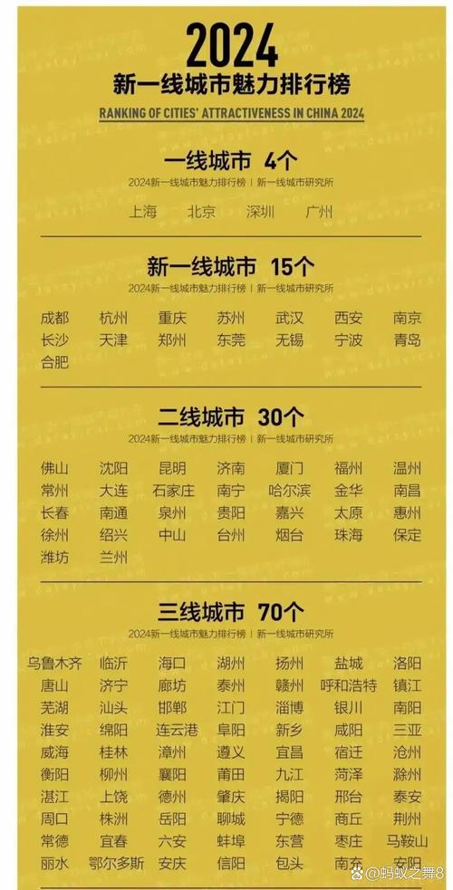 北上广不再是首选 年轻人为何涌向新一线？
