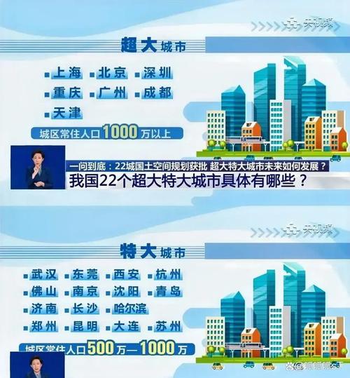 北上广不再是首选 年轻人为何涌向新一线？