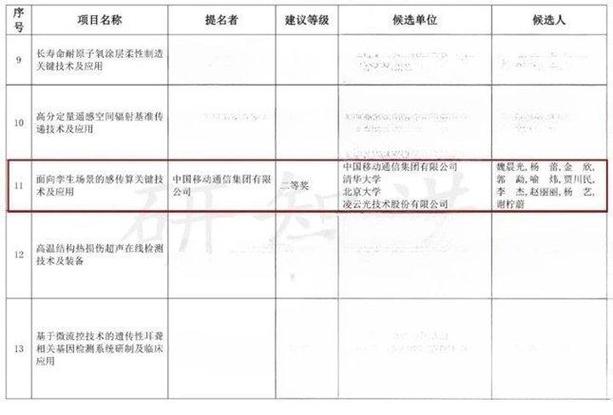 科技至简 教育为学，联想荣膺智慧高校“凌云奖”
