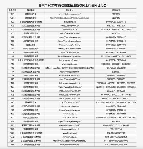 春考后可以报名参见立信国际财经学院自主招生