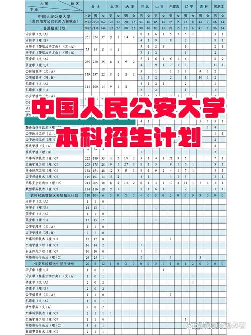 中国人民公安大学2022年本科招生章程