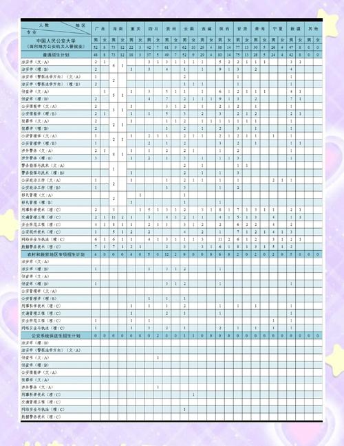 中国人民公安大学2022年本科招生章程