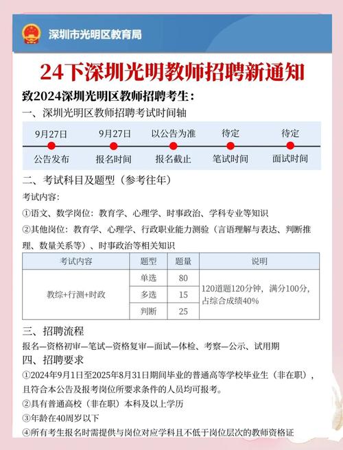 深圳市光明区教育局2021年10月面向2022年应届毕业生公开招聘教师公告