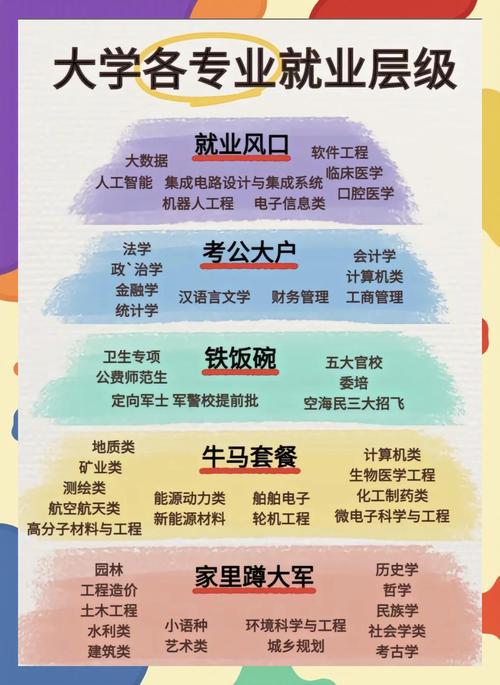 新增就业目标提前实现，哪些行业最火？