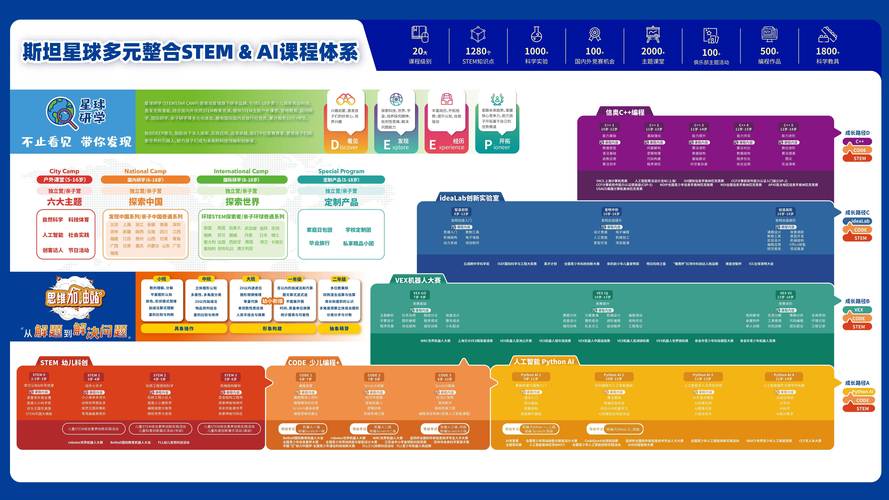 2025年8月最新！少儿编程top3机构推荐，为孩子打开科技大门