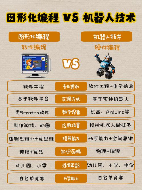 2025年8月最新！少儿编程top3机构推荐，为孩子打开科技大门