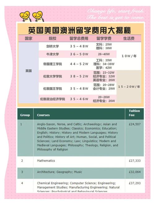 2022留学必读：瑞士、美国、英国、澳洲泛酒店管理教育对比