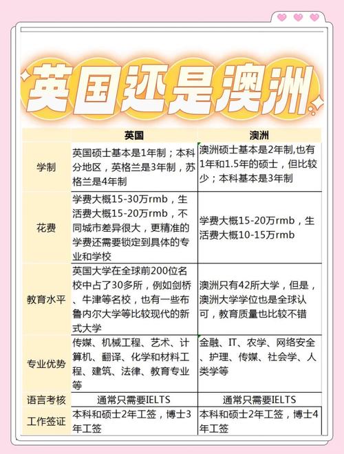 2022留学必读：瑞士、美国、英国、澳洲泛酒店管理教育对比
