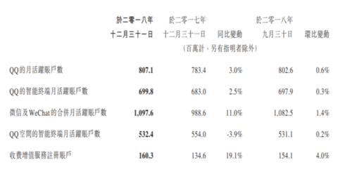 上市后首份财报，一起教育科技交了怎样的“答卷”？