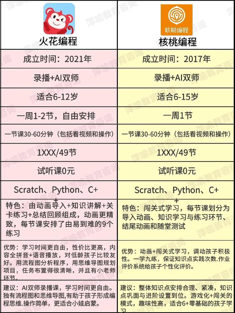 核桃编程出席GET2020：在线教育进入下半场比拼