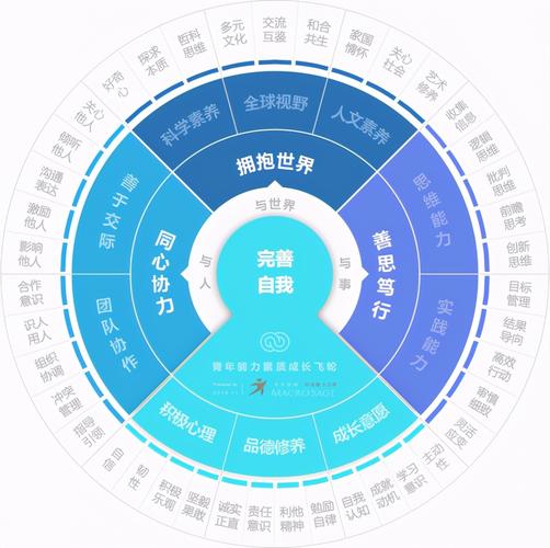 高校学科建设 将迎全面“体检”