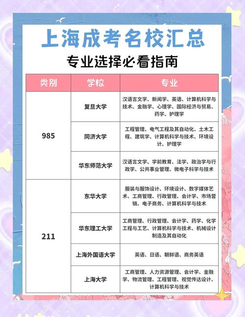奥鹏教育上海招生点2020年成人高考秋季招生启动
