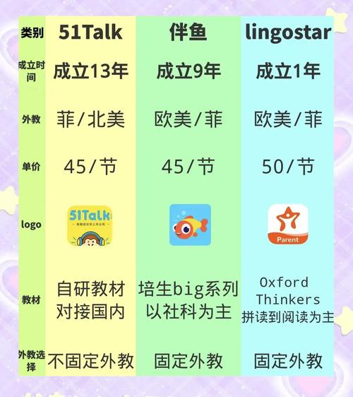 十年菲教路，51Talk伴随TA们从“非主流”到“菲”主流