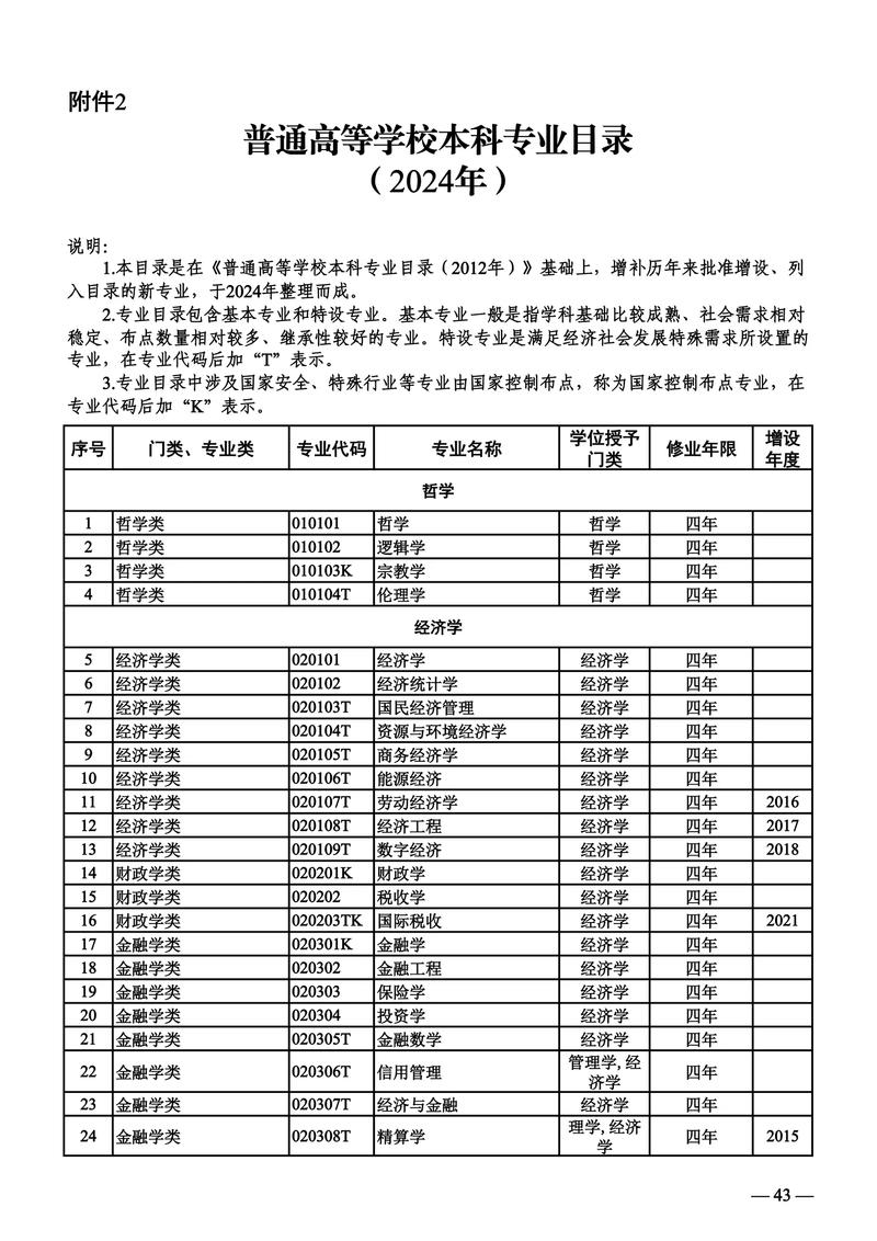 21个新专业列入普通高校本科专业目录 925个专业撤销