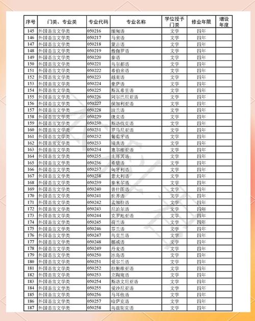 21个新专业列入普通高校本科专业目录 925个专业撤销