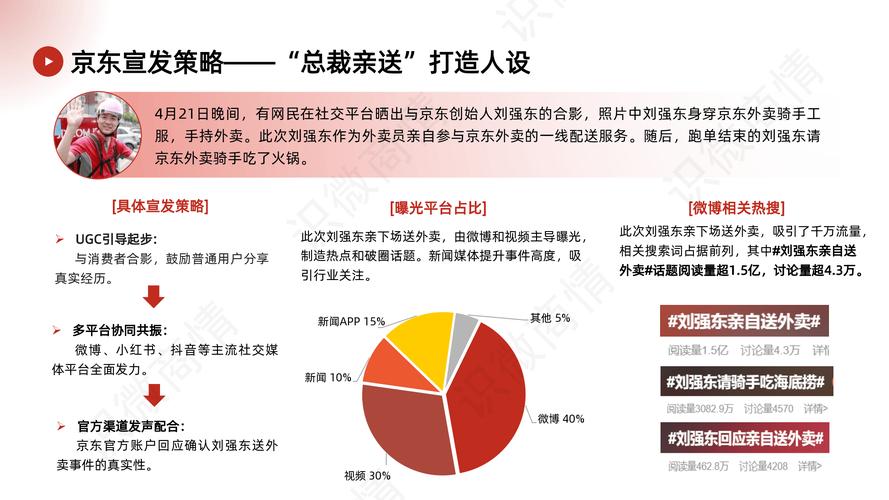 这个领域,率先从互联网烧钱大战中突围