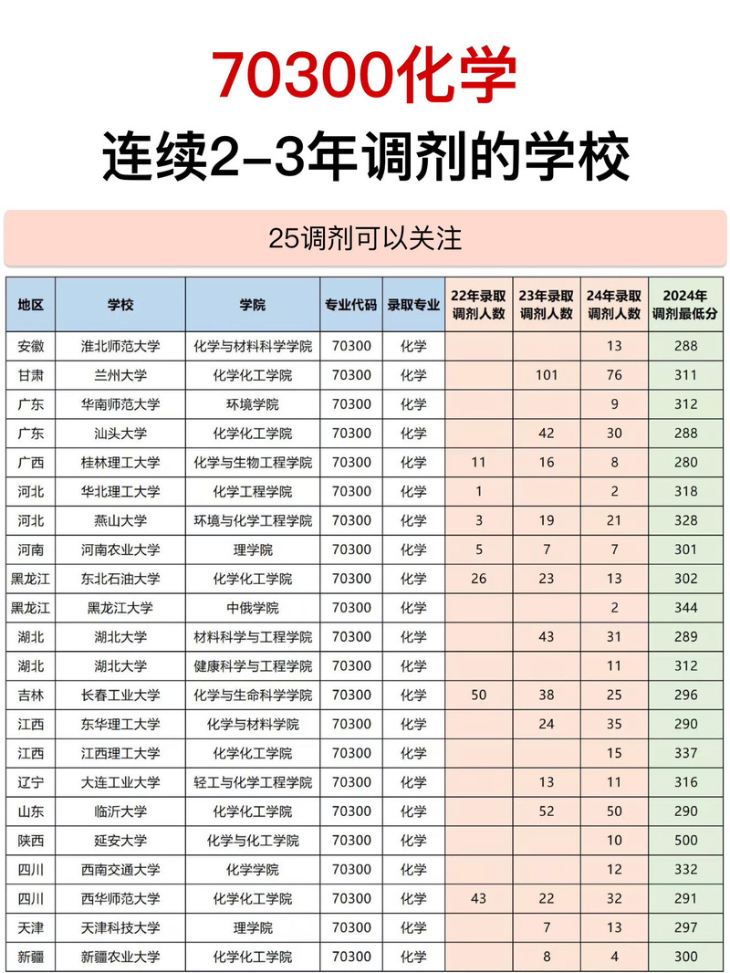 调研：上了职业院校，留学机会还有多少