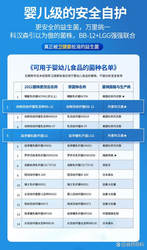 澳洲生物科技将改写婴幼儿益生菌排行榜，新一代富维健复合益生菌在华上市