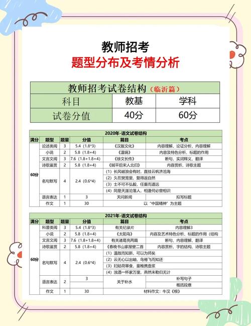 教育局教研员押题讲解，绍兴蕺山外国语学校建议复习重点