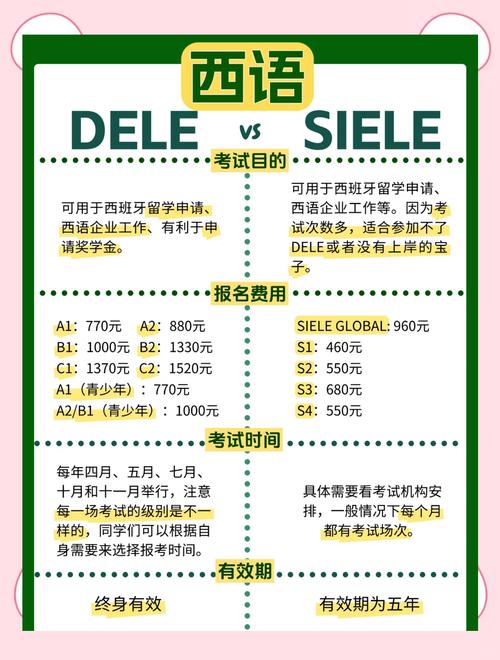 河南省首个西班牙语国际评估测试（SIELE）考试中心在河南牧业经济学院揭牌成立