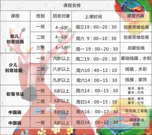 艾艺在线1对1：如何为孩子选择画画班？
