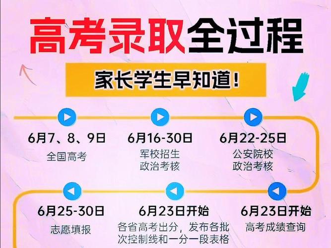 探访高考录取场:高考考生是怎样被录取的?