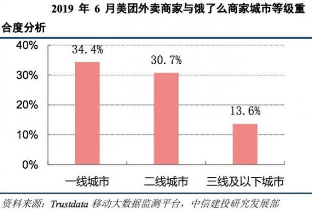 拒绝了流量战的VIP陪练，用口碑换来3.3亿暑期营收