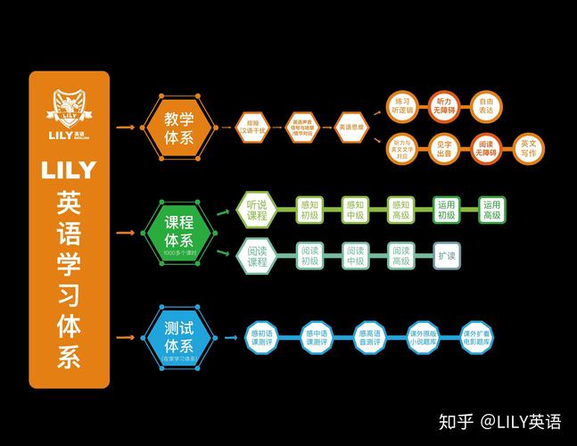 LILY英语：不用外教更易培养孩子的英思维能力