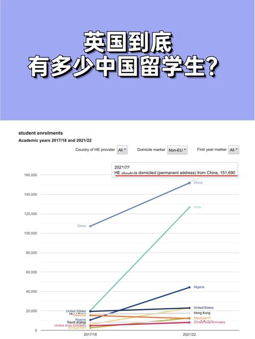 外媒：中国已成为英国最大留学生生源国