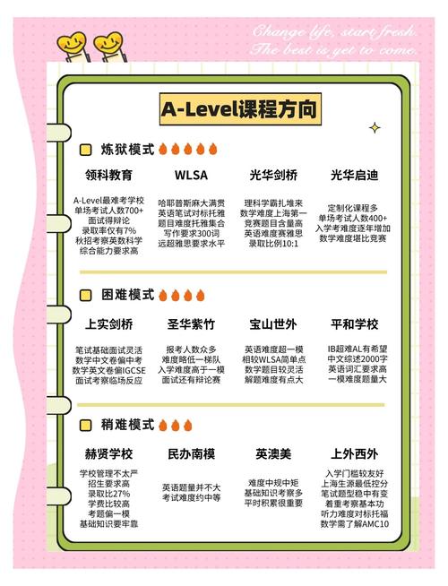 太难了！2020春季招生入学困难重重，家长如何搞定国际学校线上招生？