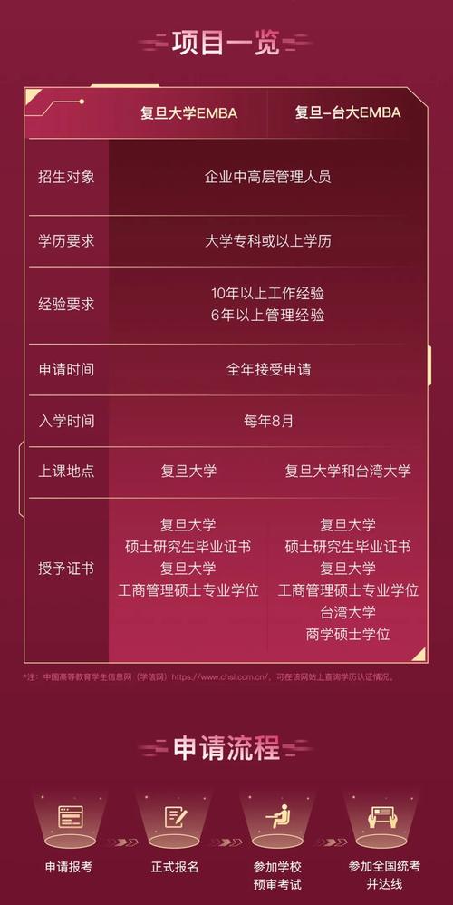 复旦大学EMBA邀冯天俊教授，谈社区团购需回归商业本质